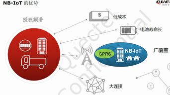 NB-IoT移遠模組技術服務與開發咨詢