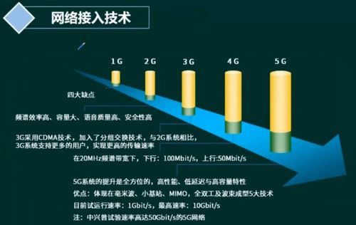 軟考系統架構設計師 計算機網絡協議棧、規劃、接入與服務