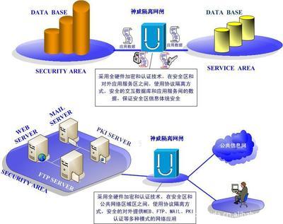 企業級百兆神威隔離網閘 軍用安全級別的網絡防護利器
